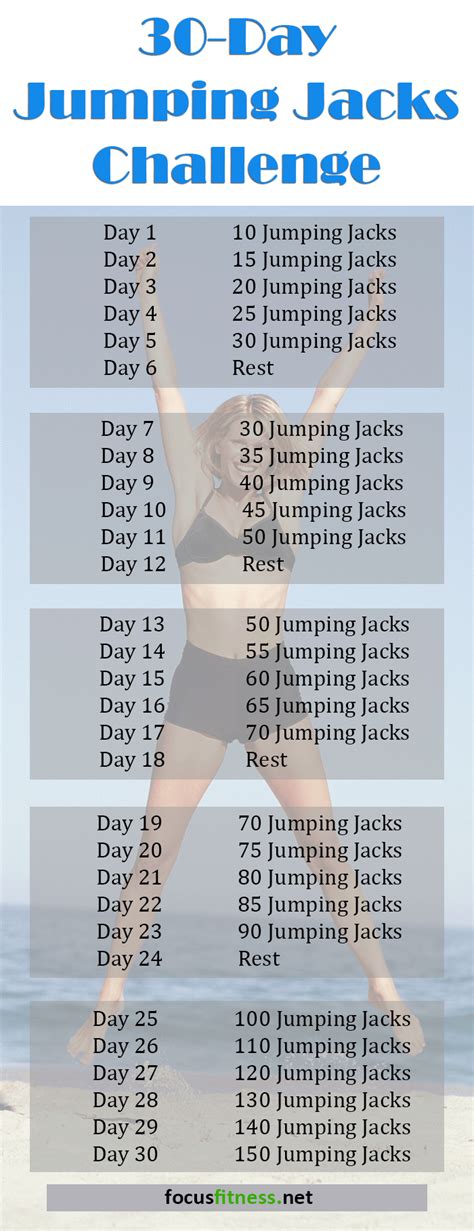 jumping jacks results